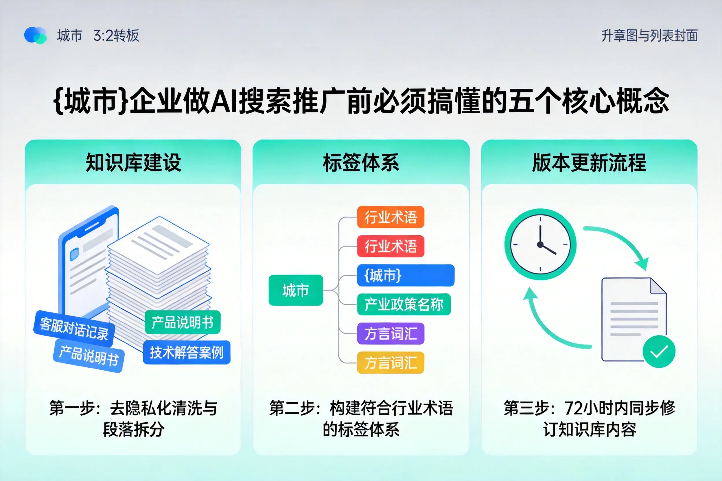淮南企业做AI搜索推广前必须搞懂的五个核心概念