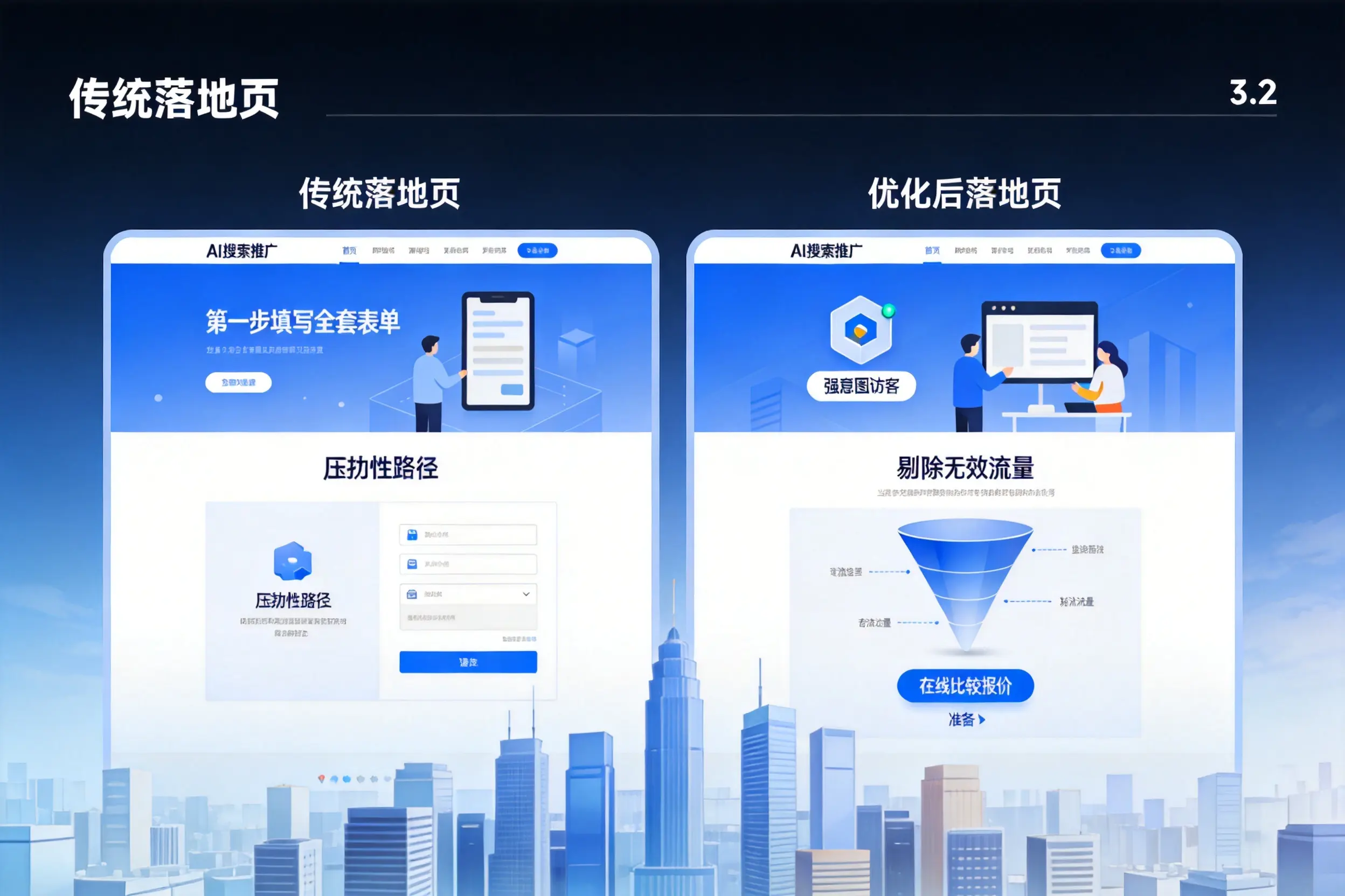 AI搜索推广落地页转化低?淮南企业优化方法详解