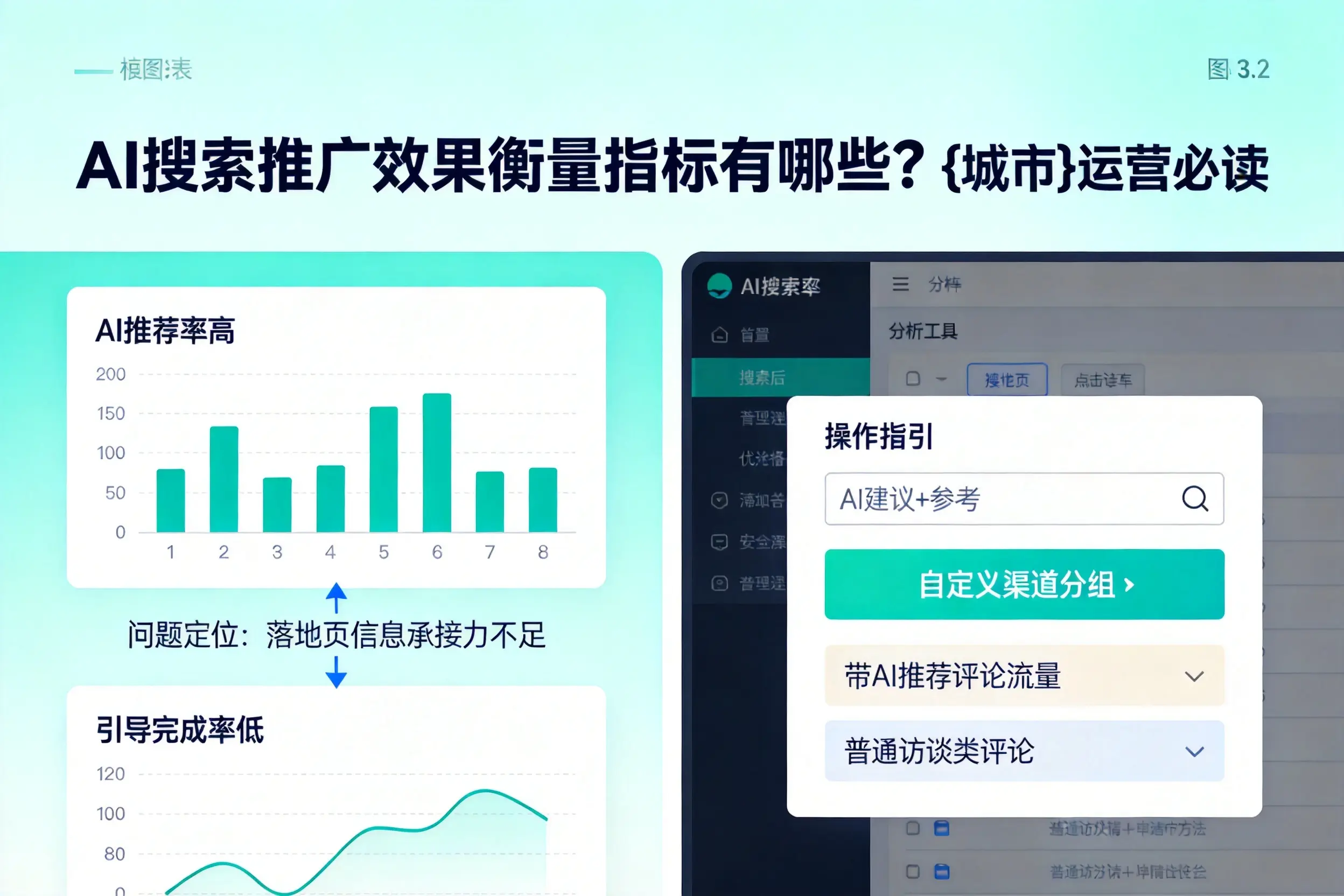 AI搜索推广效果衡量指标有哪些?淮南运营必读