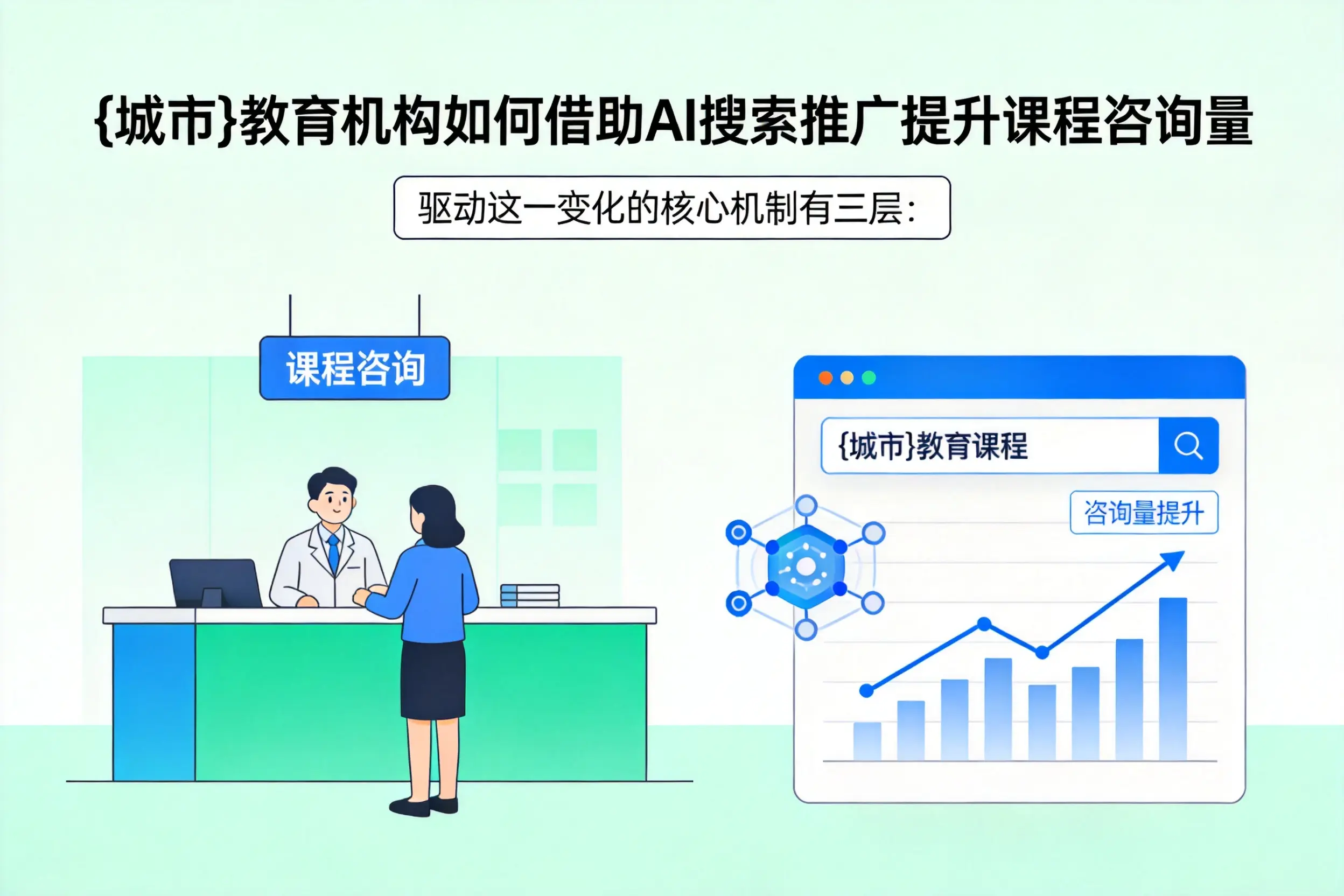 淮南教育机构如何借助AI搜索推广提升课程咨询量