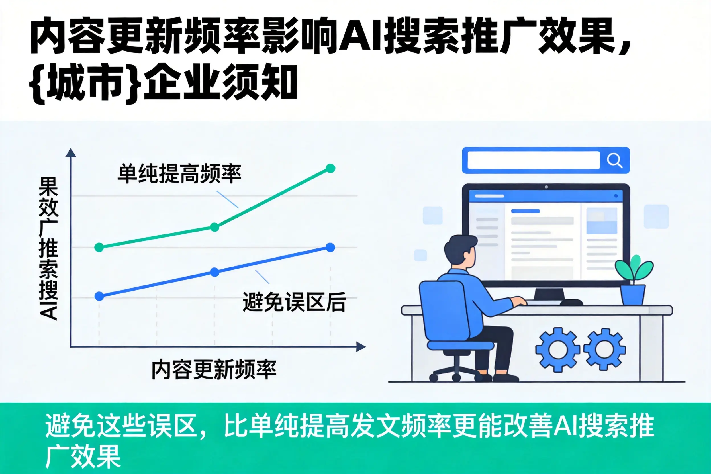 内容更新频率影响AI搜索推广效果,淮南企业须知