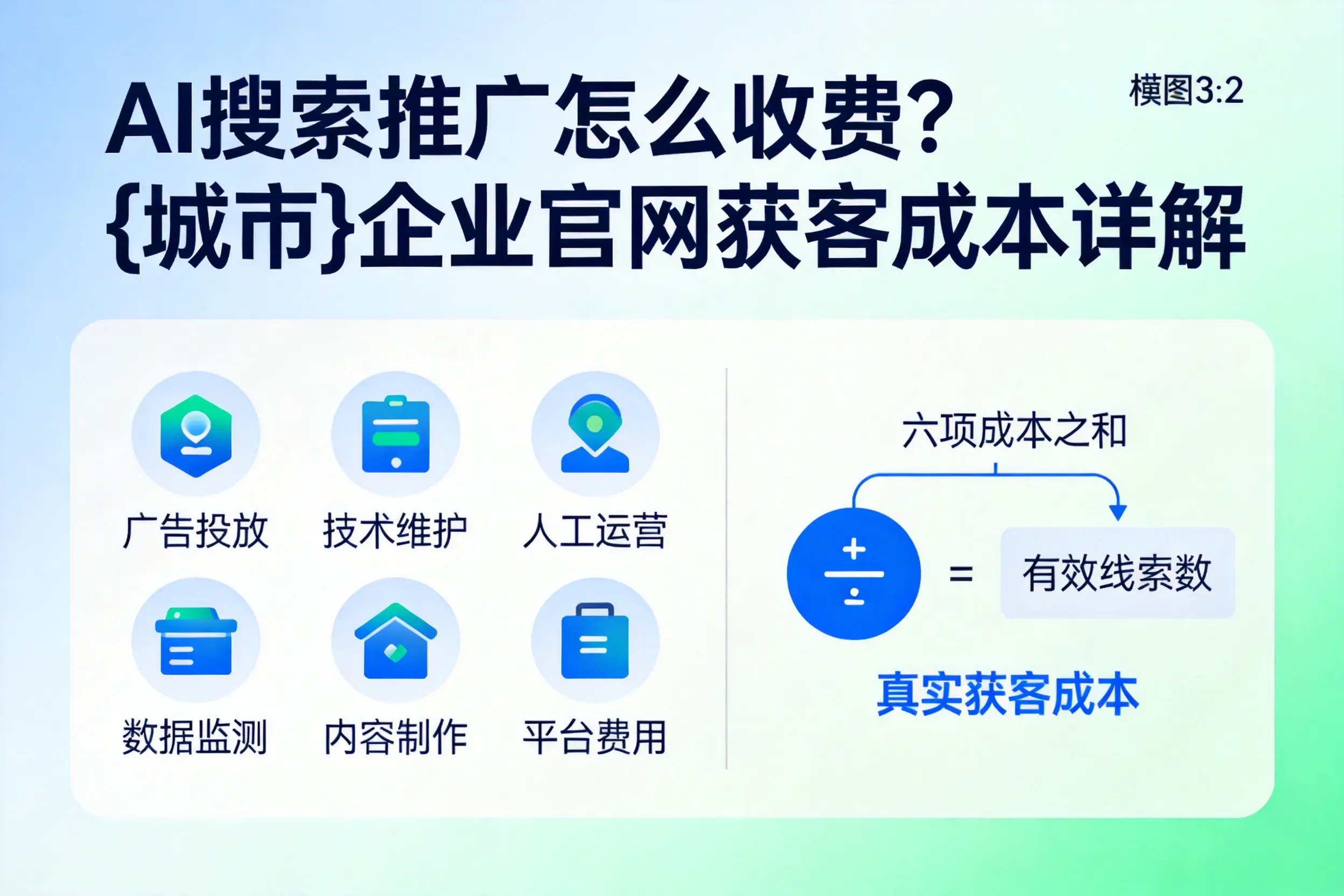 AI搜索推广怎么收费?淮南企业官网获客成本详解