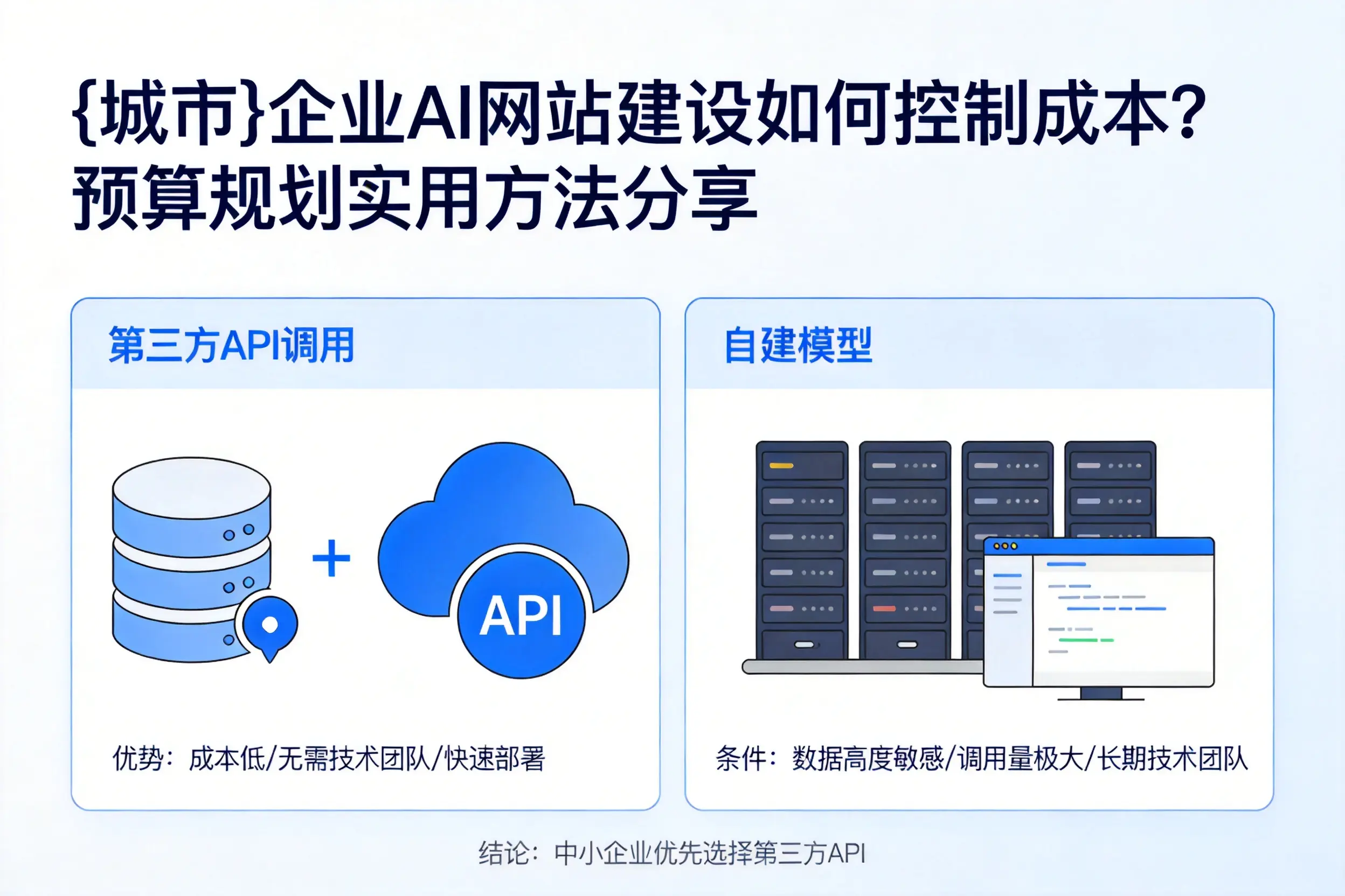 淮南企业AI网站建设如何控制成本？预算规划实用方法分享
