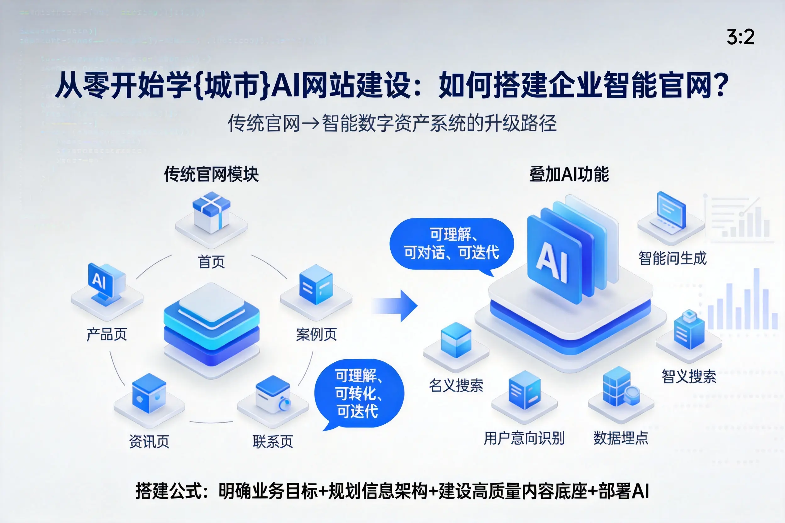 从零开始学淮南AI网站建设：如何搭建企业智能官网？