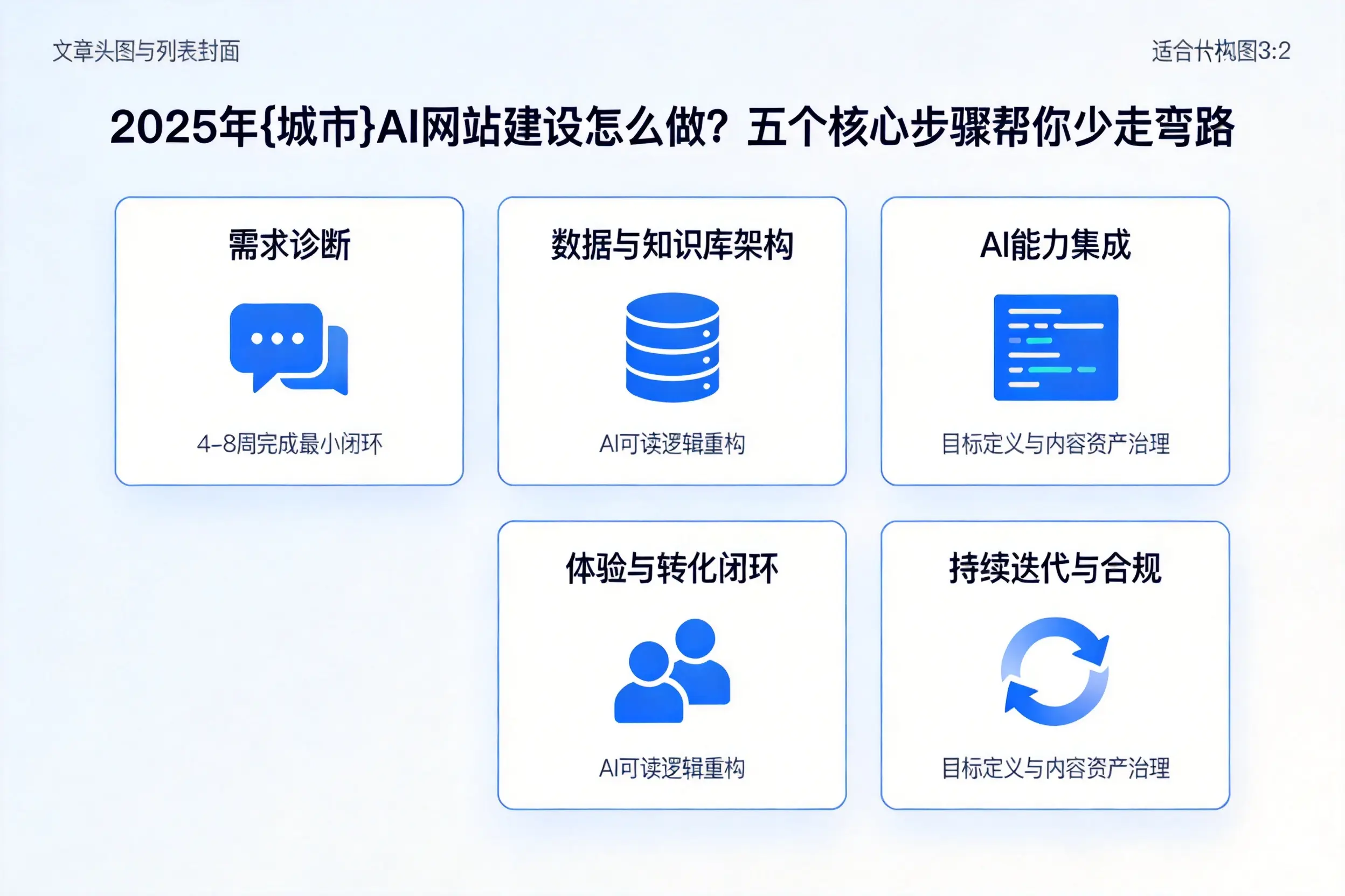 2025年淮南AI网站建设怎么做？五个核心步骤帮你少走弯路