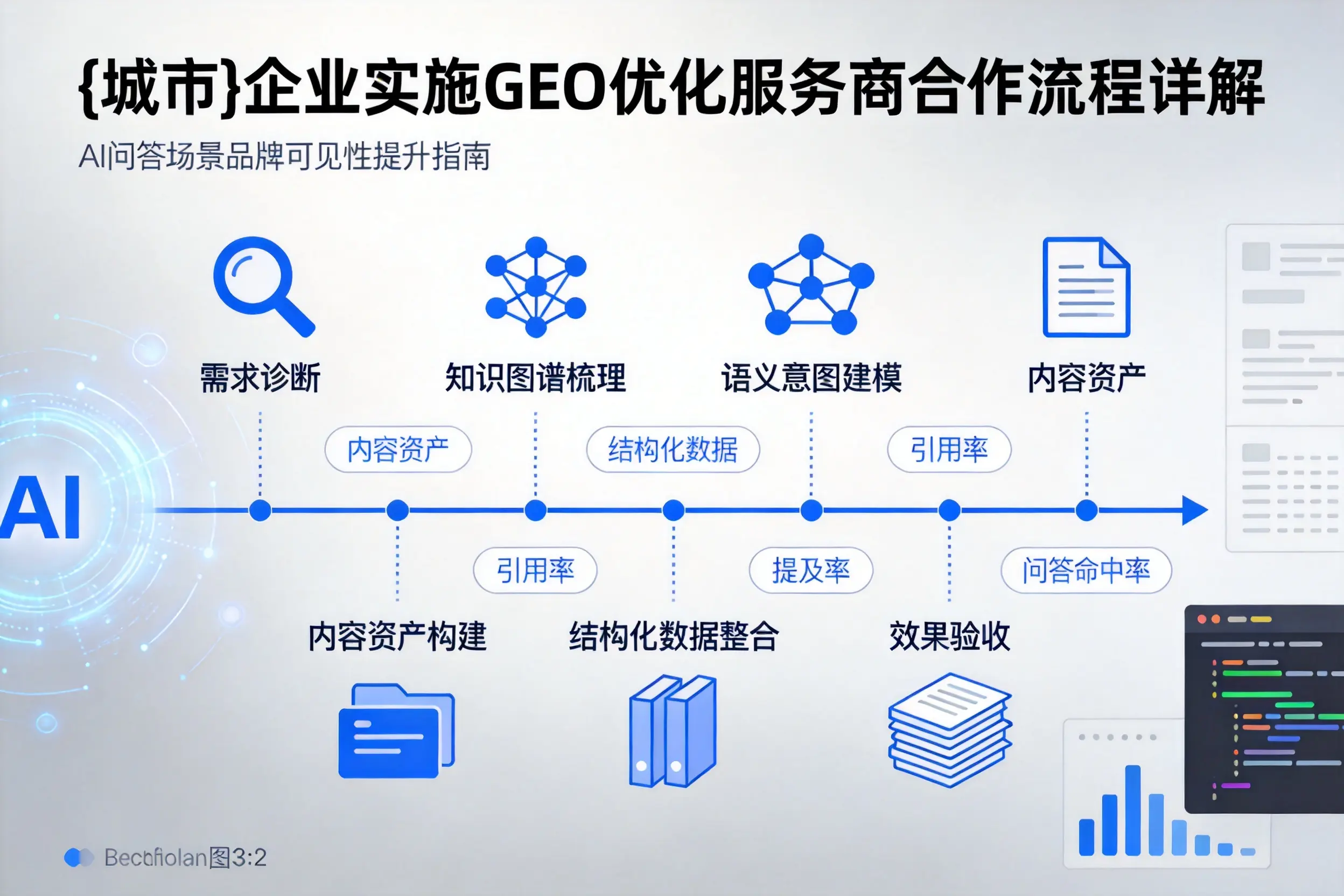 淮南企业实施GEO优化服务商合作流程详解