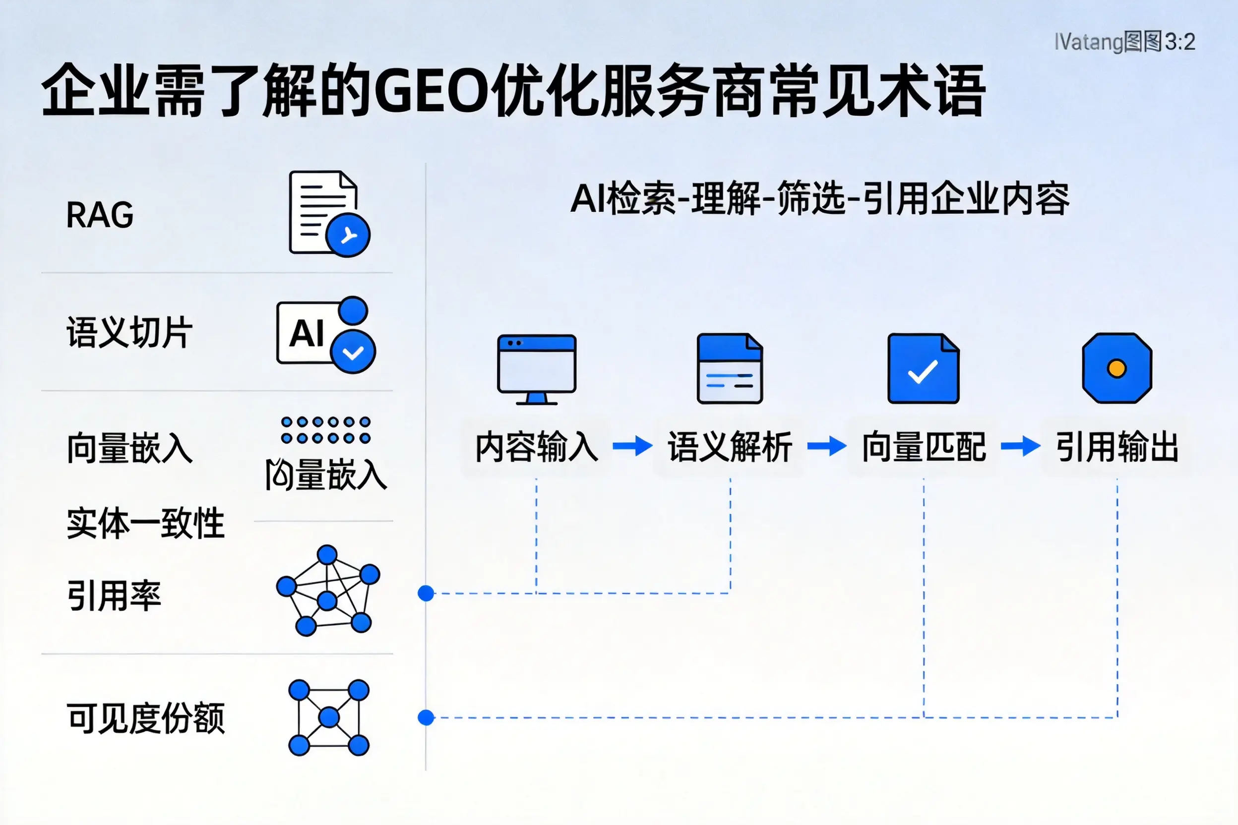 淮南企业需了解的GEO优化服务商常见术语