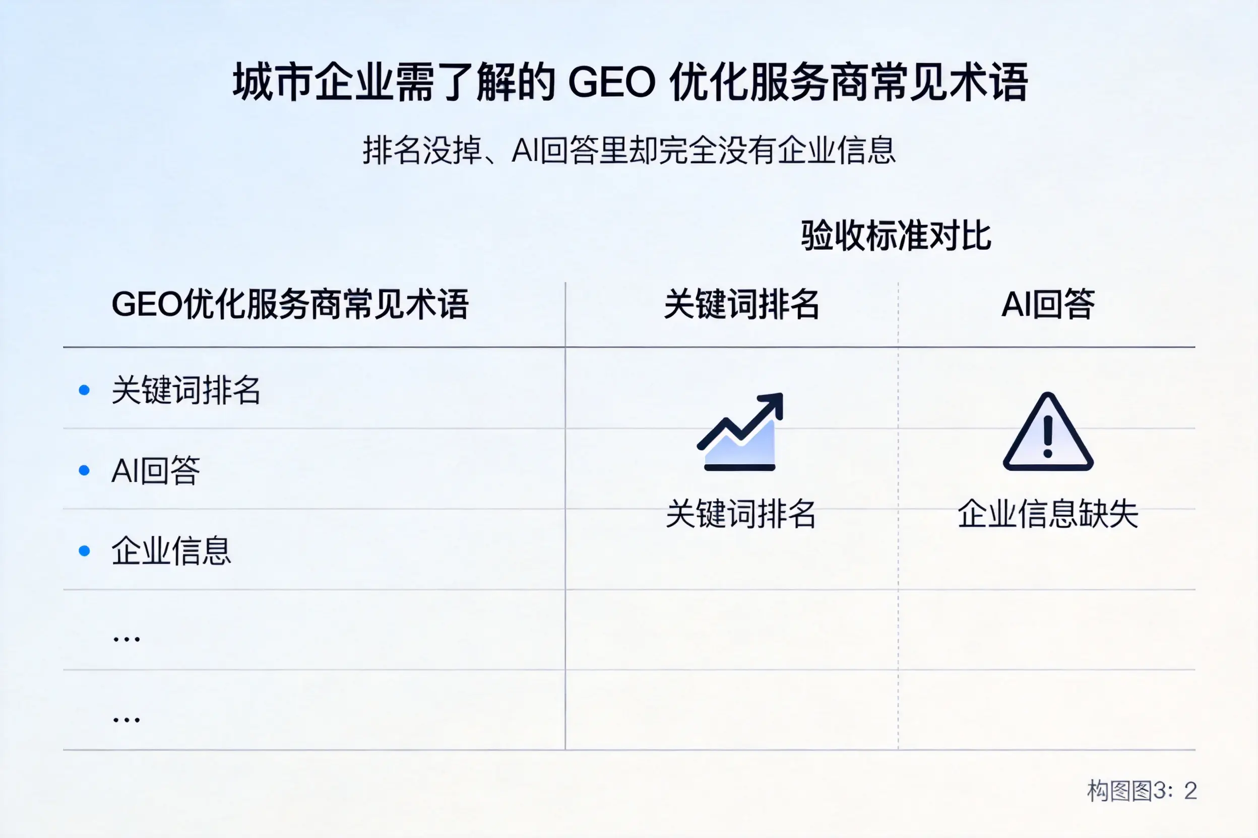 淮南企业需了解的GEO优化服务商常见术语