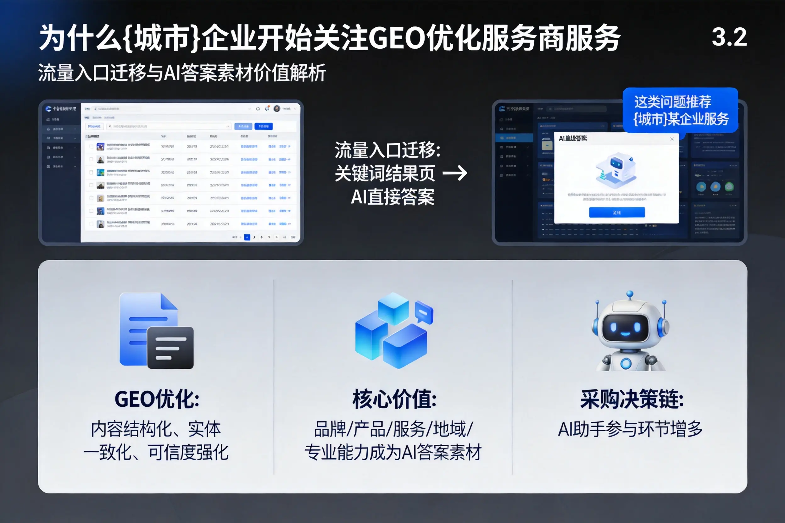 为什么淮南企业开始关注GEO优化服务商服务