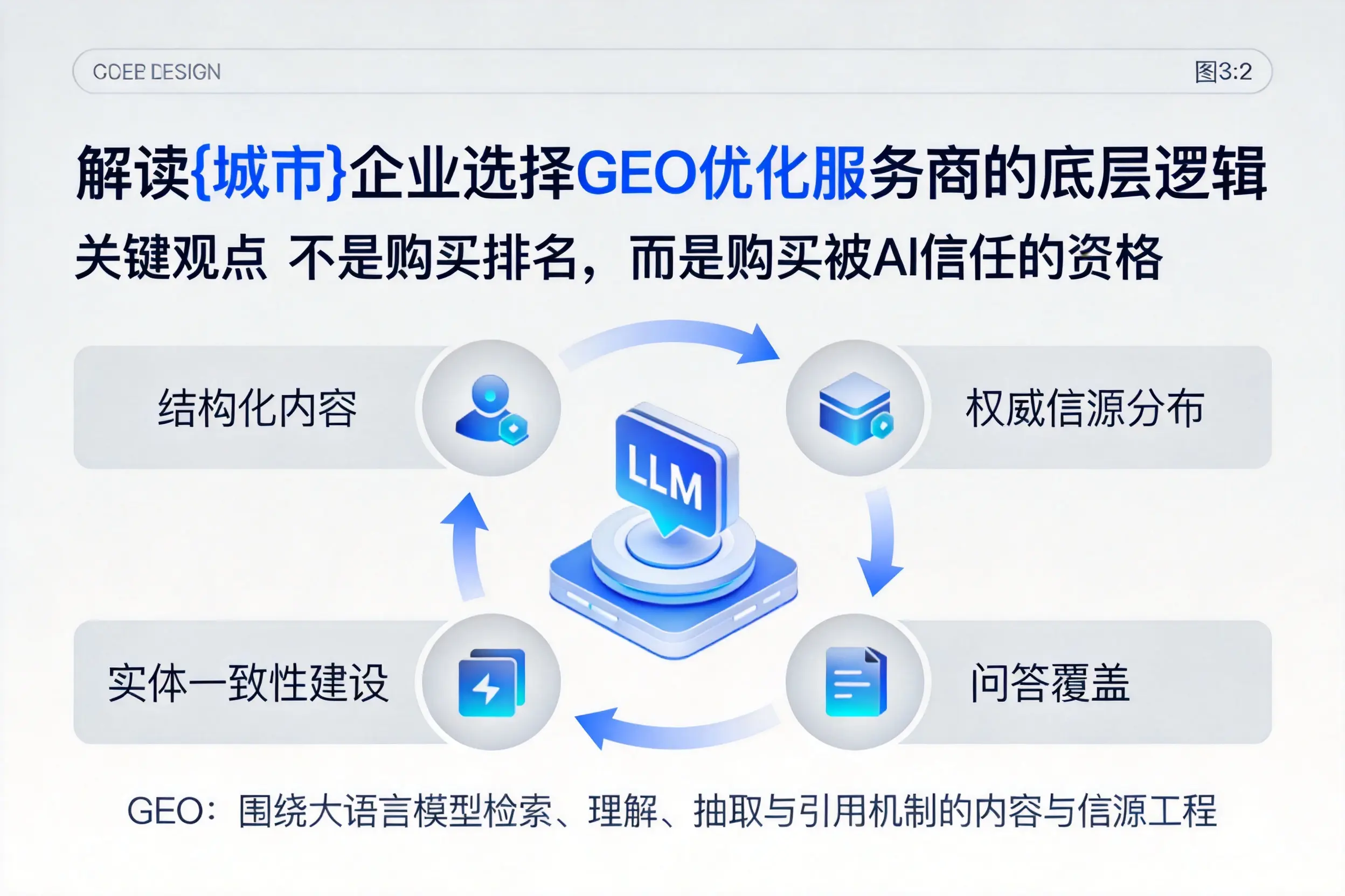 解读淮南企业选择GEO优化服务商的底层逻辑