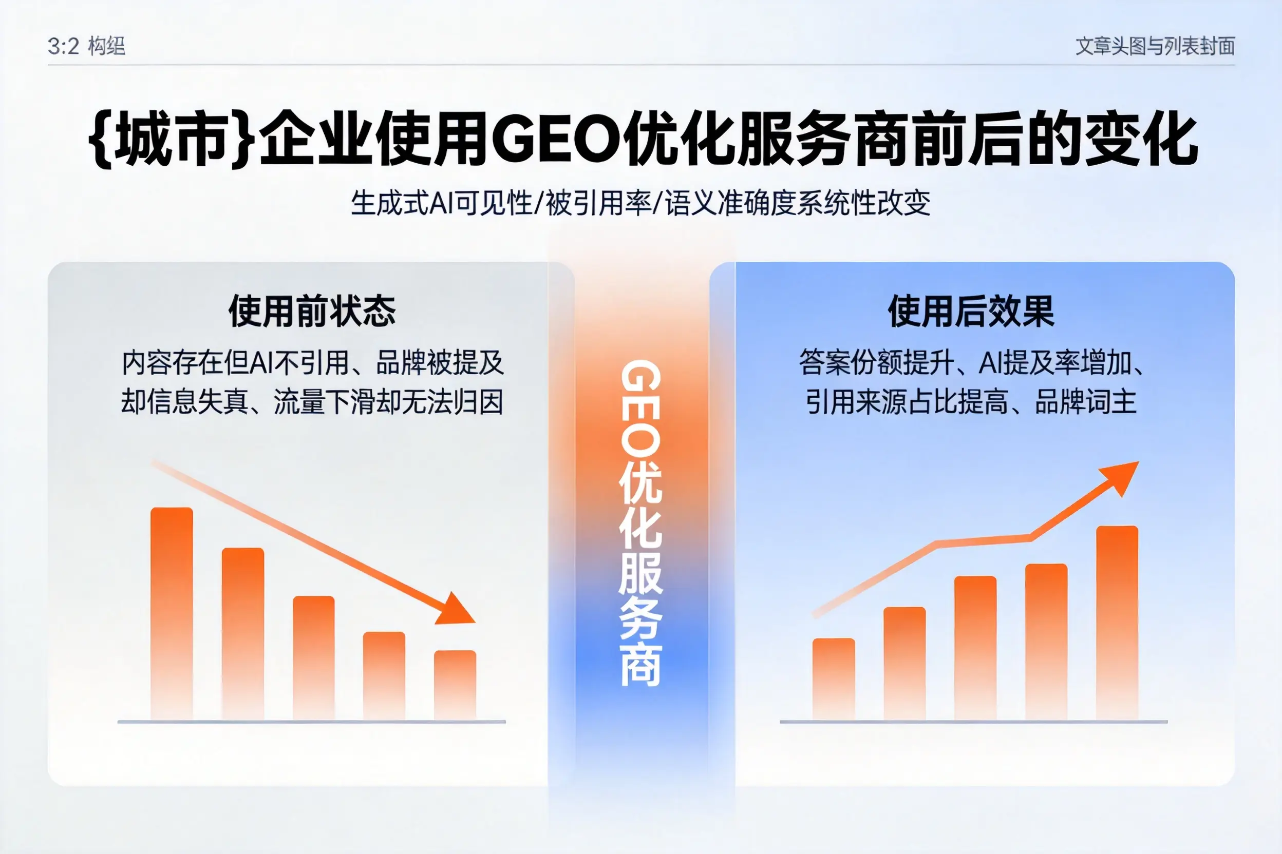 淮南企业使用GEO优化服务商前后的变化