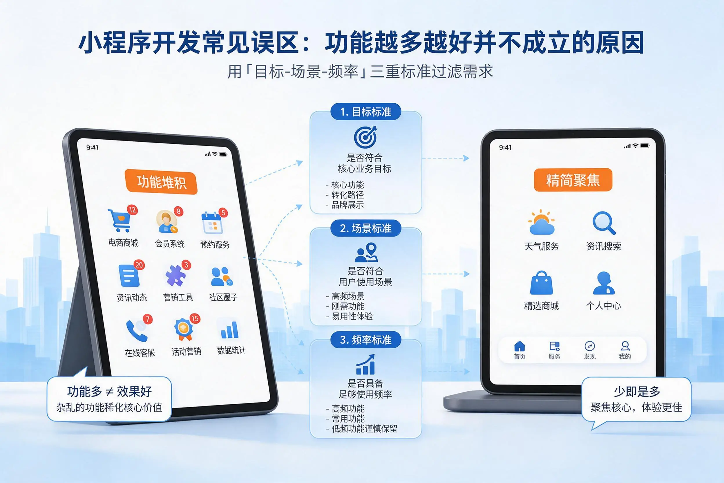 淮南小程序开发常见误区：功能越多越好并不成立的原因