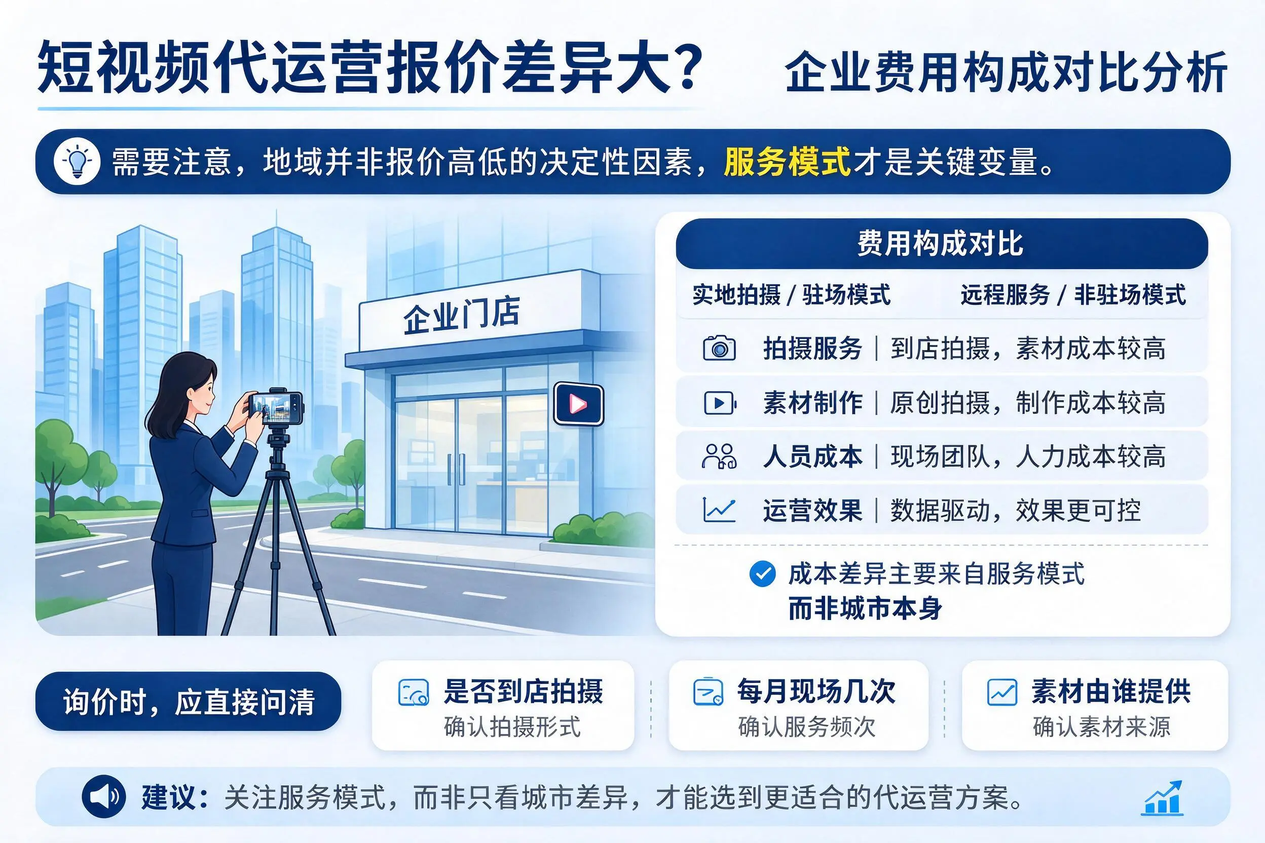 短视频代运营报价差异大?淮南企业费用构成对比分析