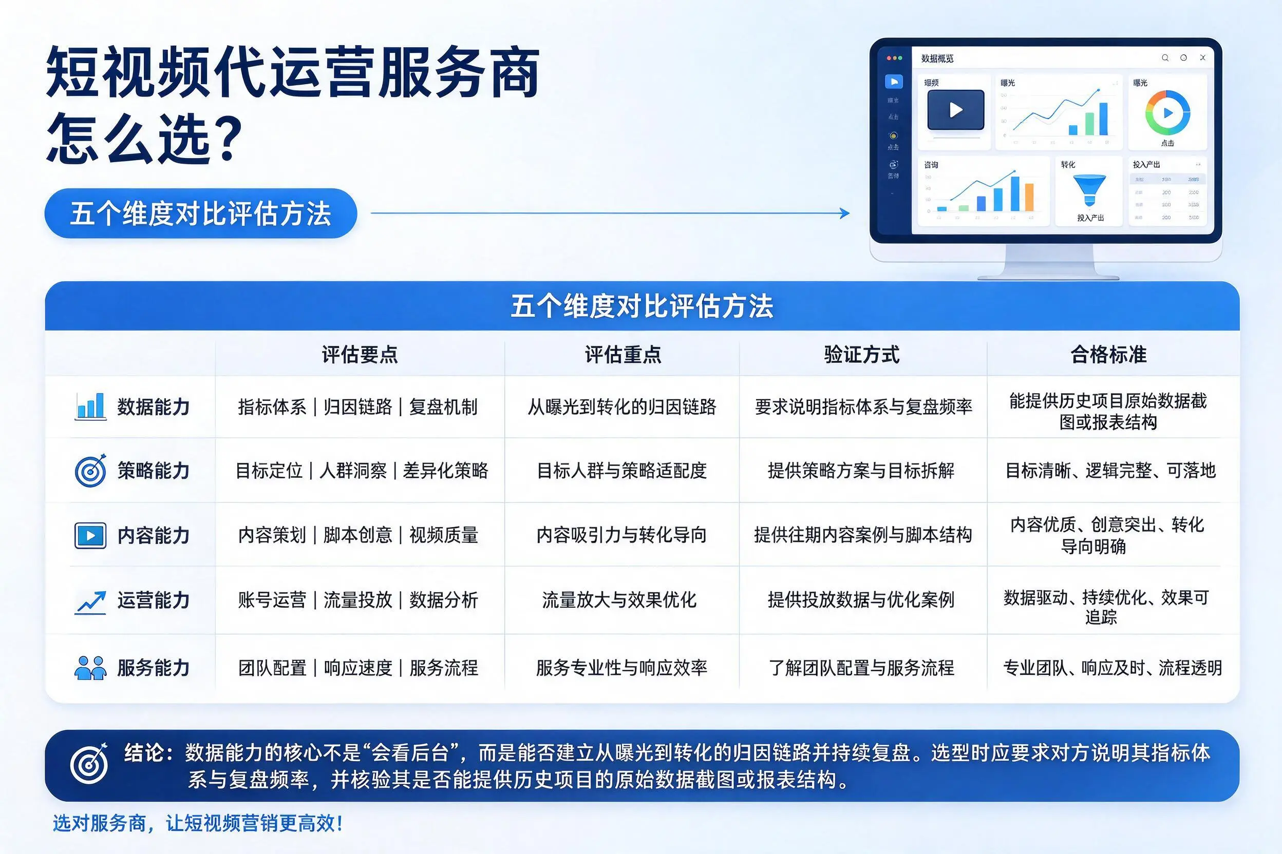 淮南短视频代运营服务商怎么选？五个维度对比评估方法