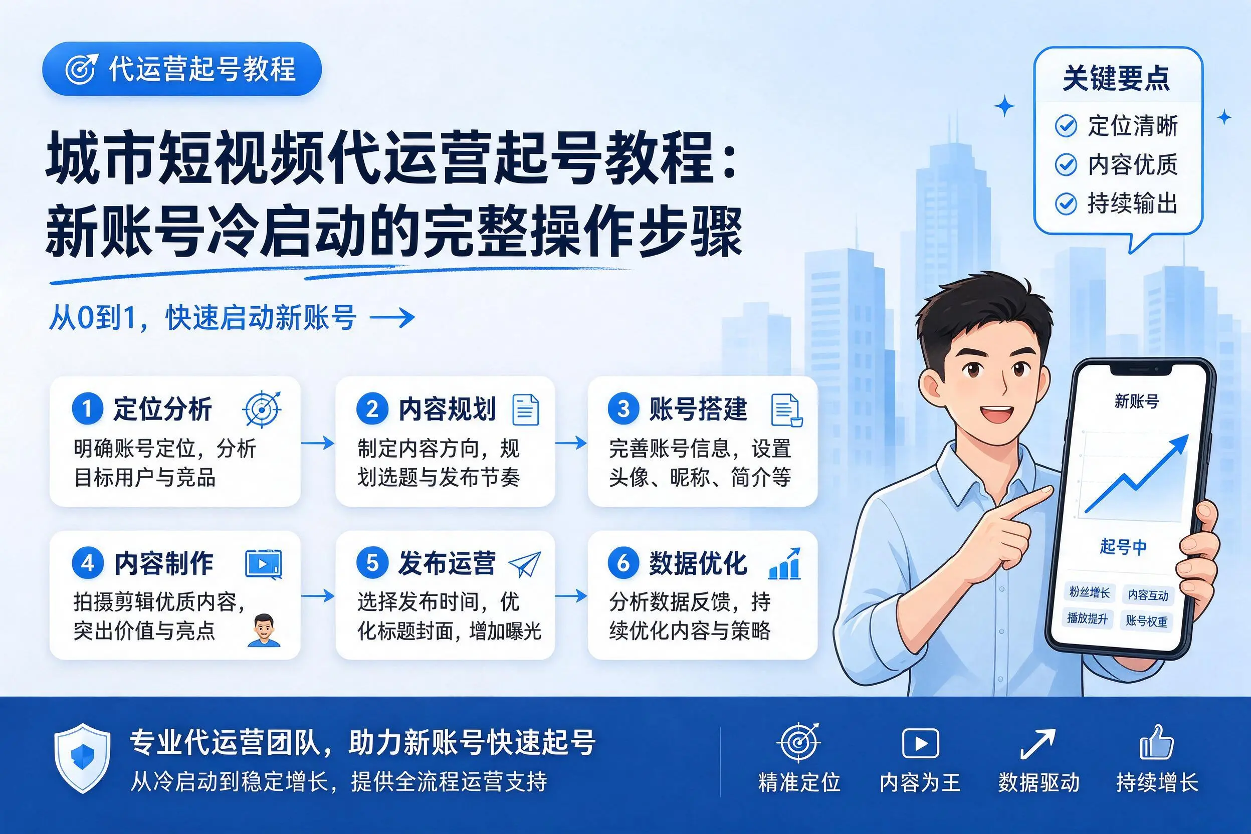 淮南短视频代运营起号教程：新账号冷启动的完整操作步骤