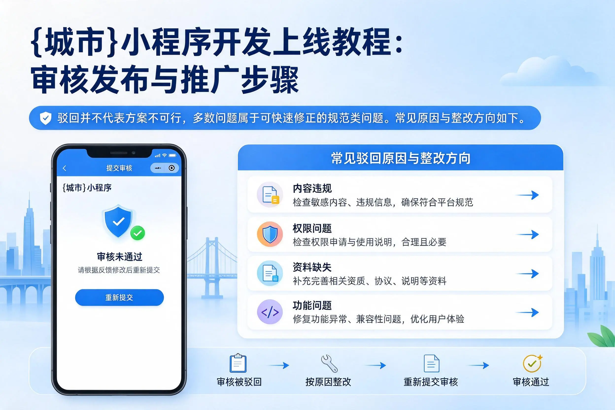 淮南小程序开发上线教程:审核发布与推广步骤