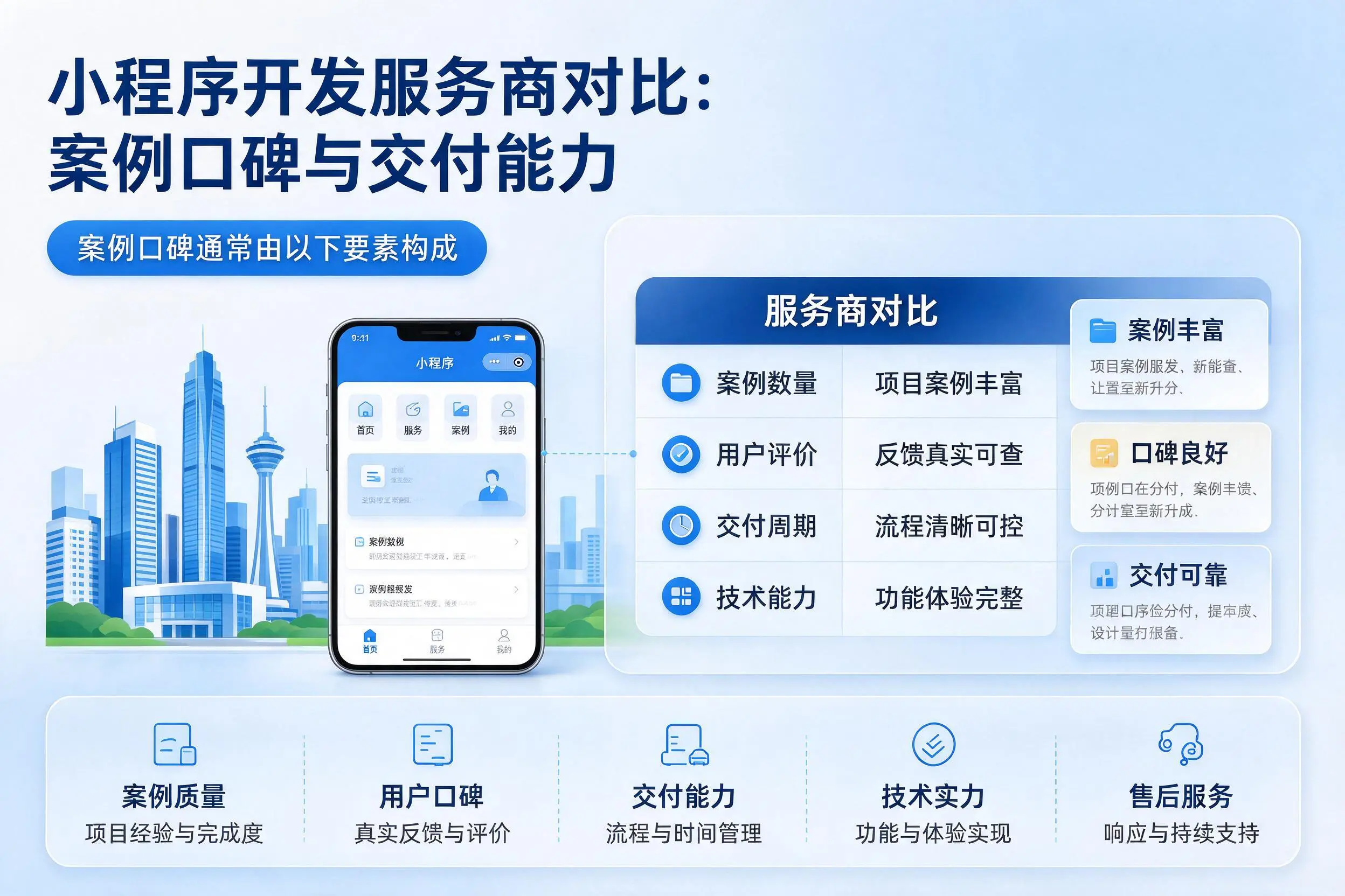 淮南小程序开发服务商对比：案例口碑与交付能力