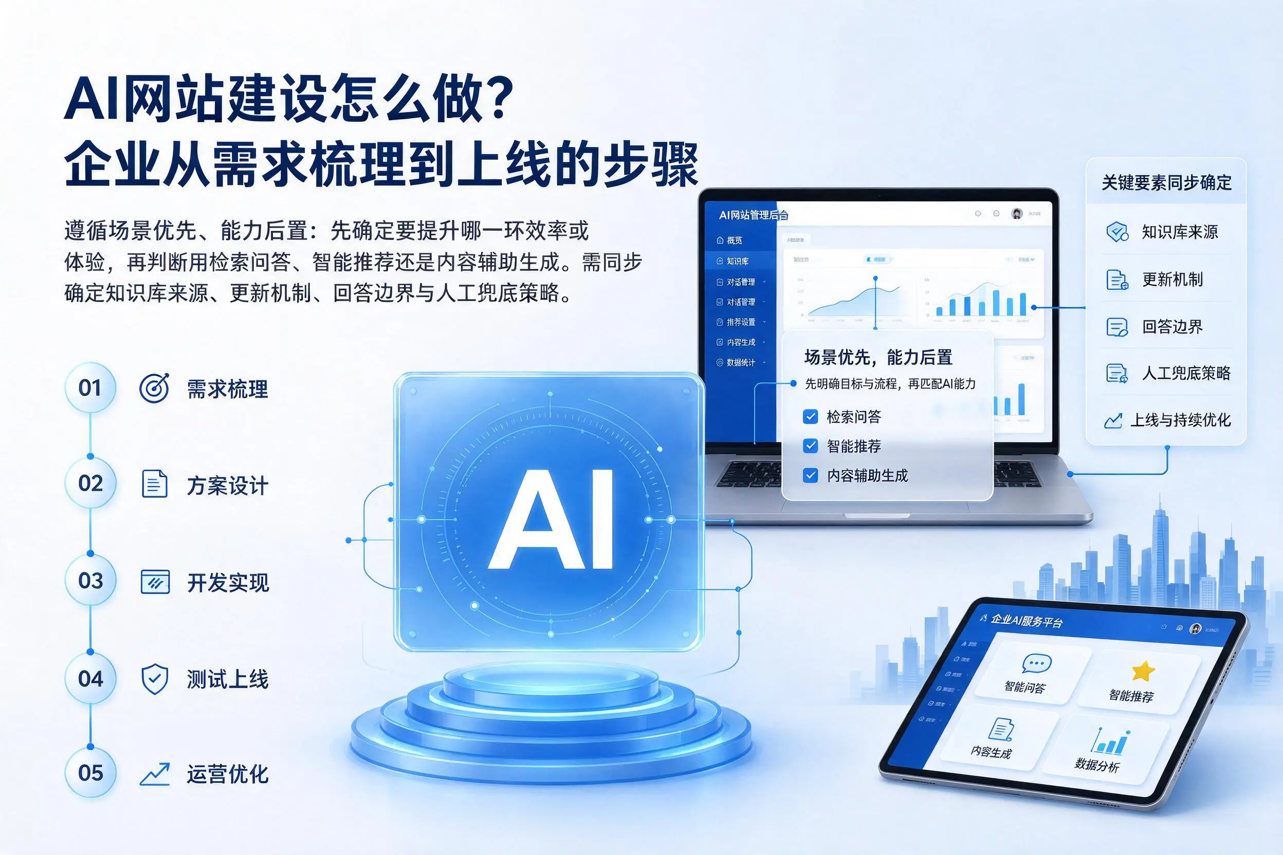 AI网站建设怎么做？淮南企业从需求梳理到上线的步骤