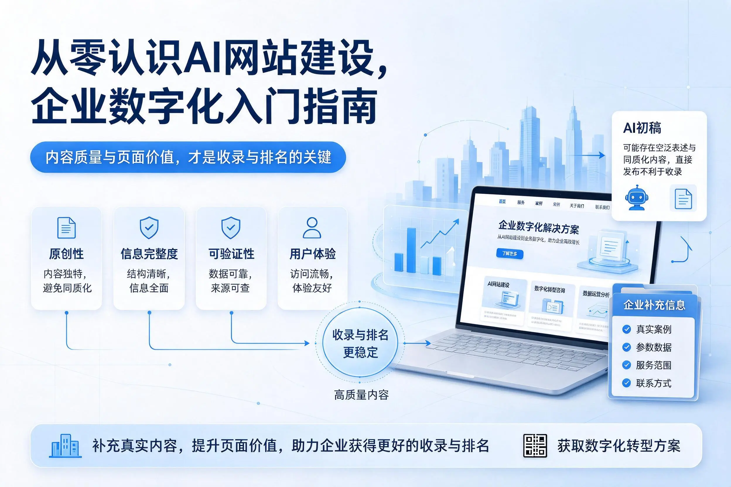 从零认识AI网站建设，淮南企业数字化入门指南
