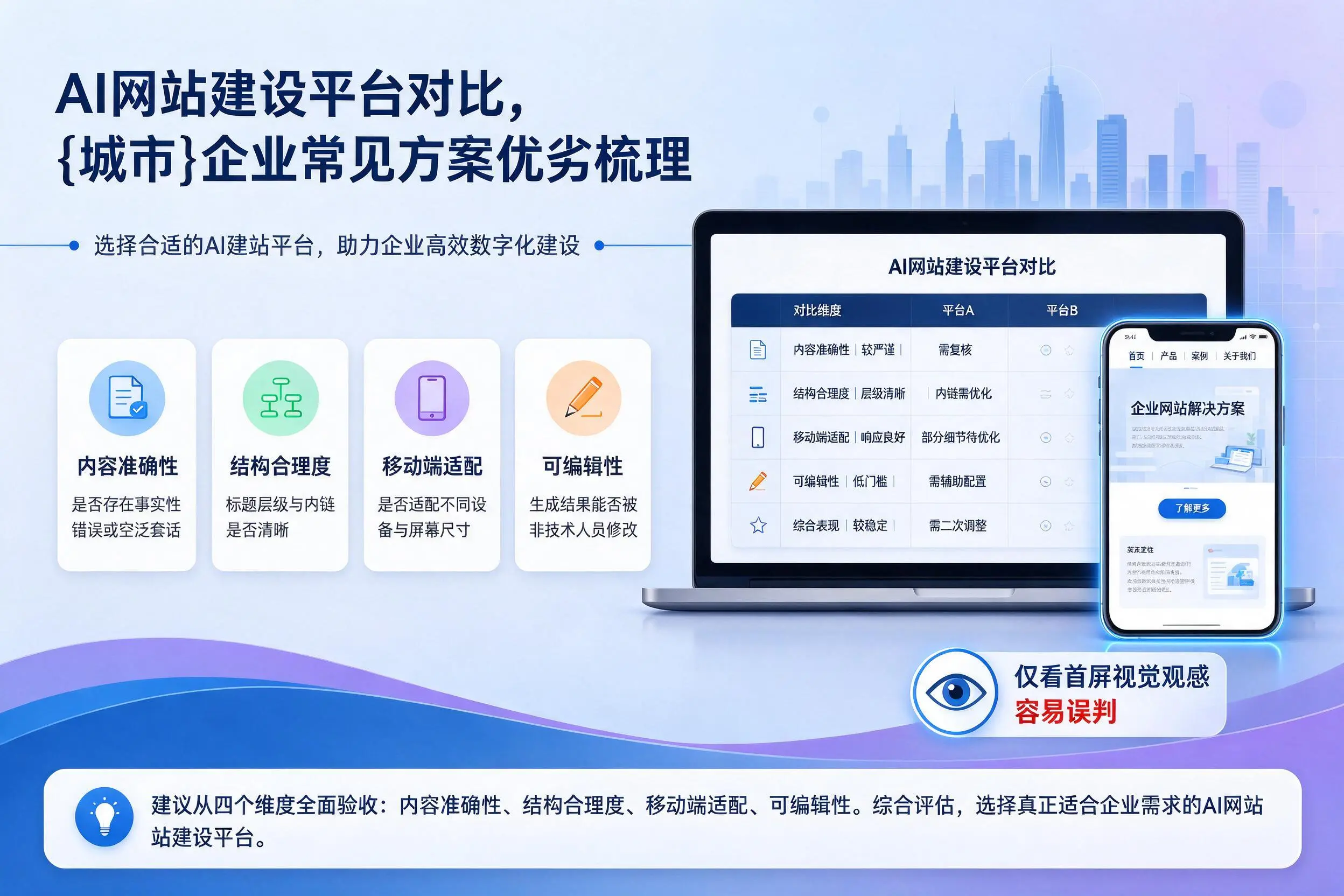 AI网站建设平台对比，淮南企业常见方案优劣梳理
