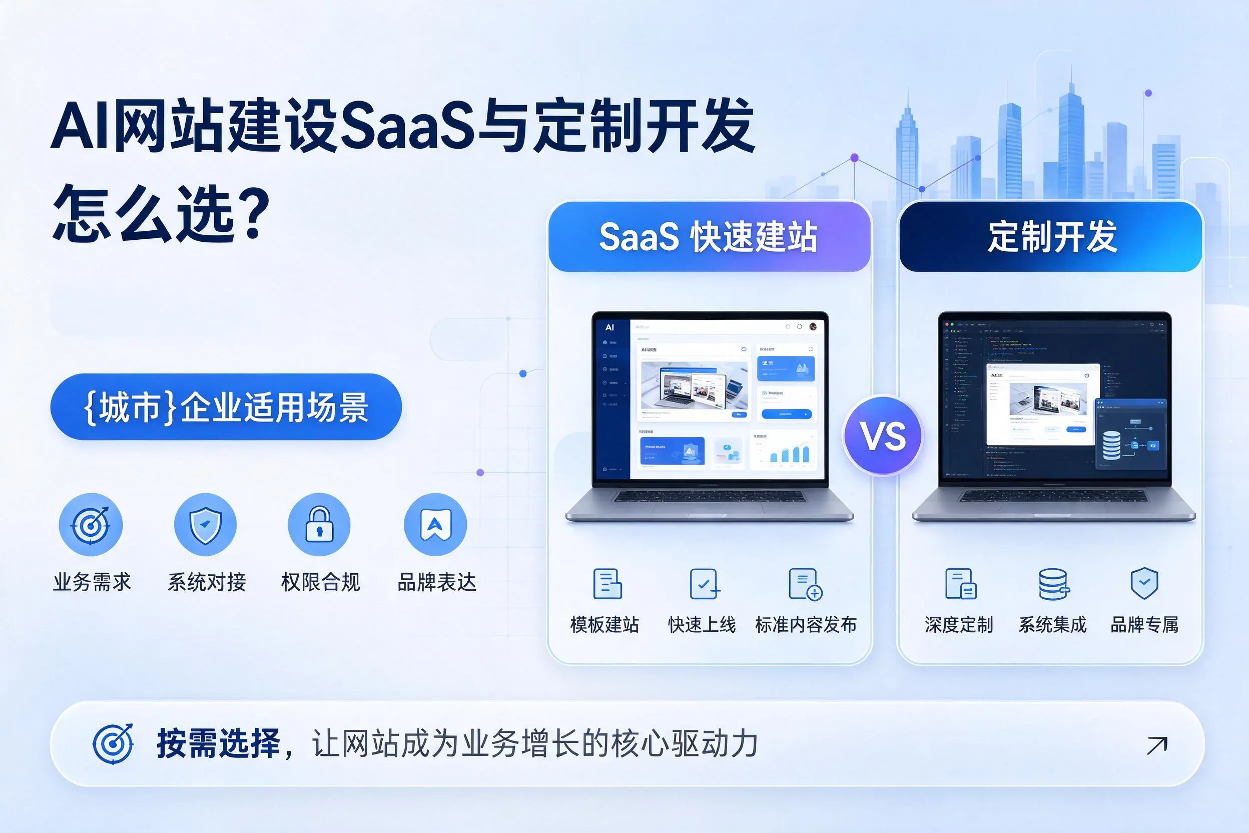 AI网站建设SaaS与定制开发怎么选？淮南企业适用场景