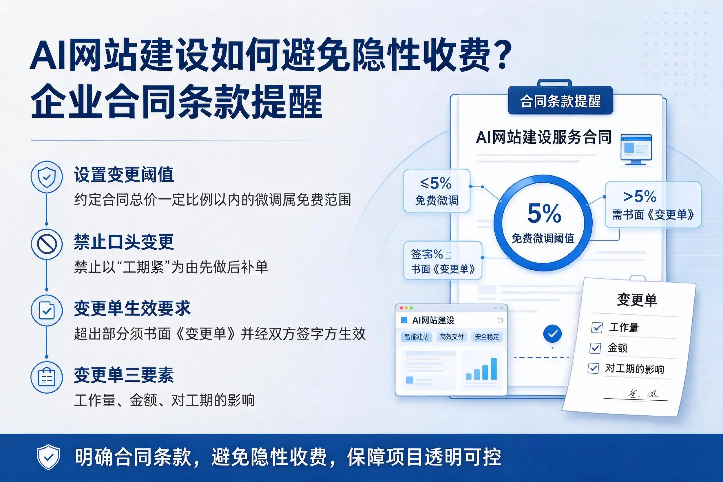 AI网站建设如何避免隐性收费？淮南企业合同条款提醒